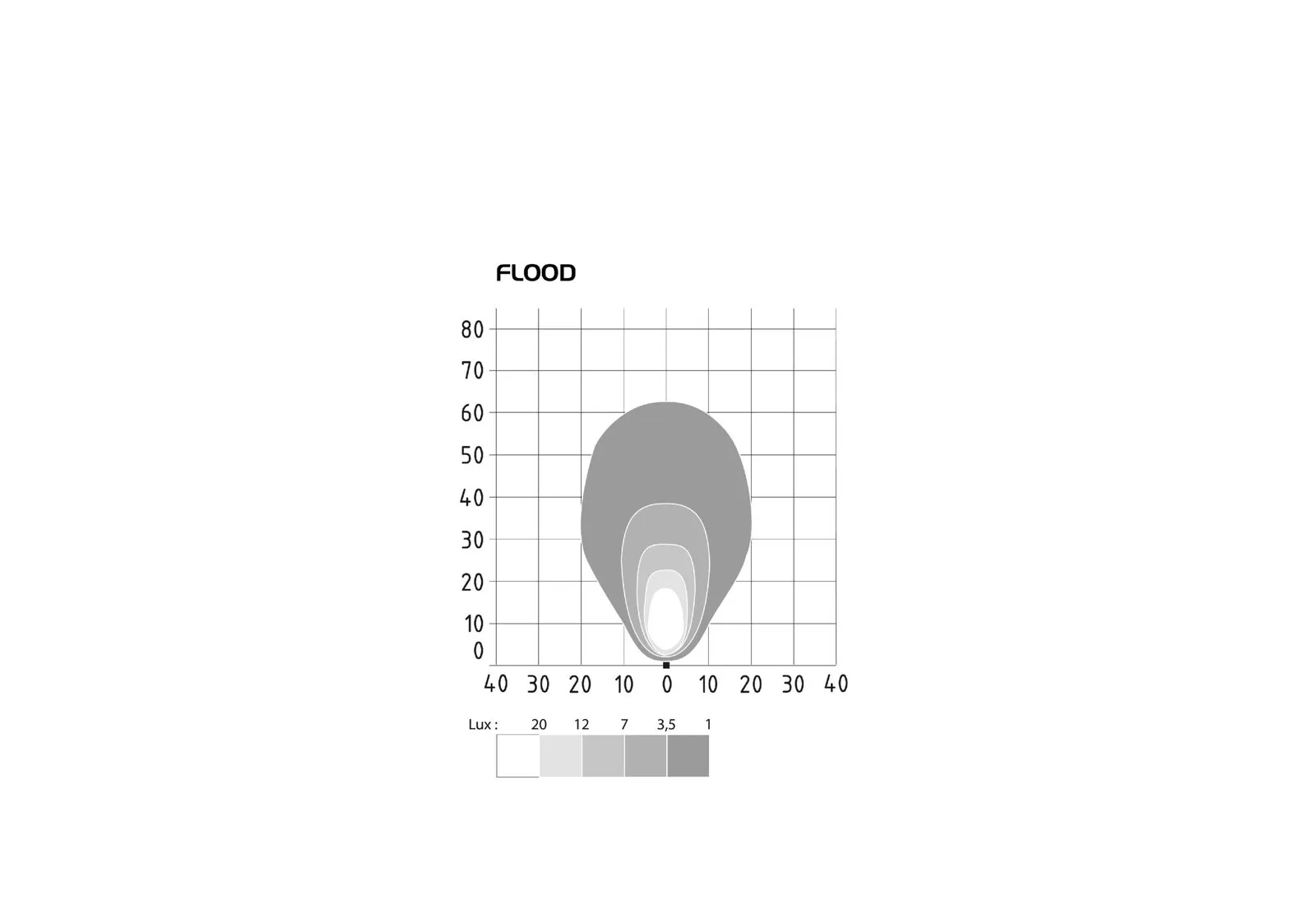 RL – RLA LED: fotometria